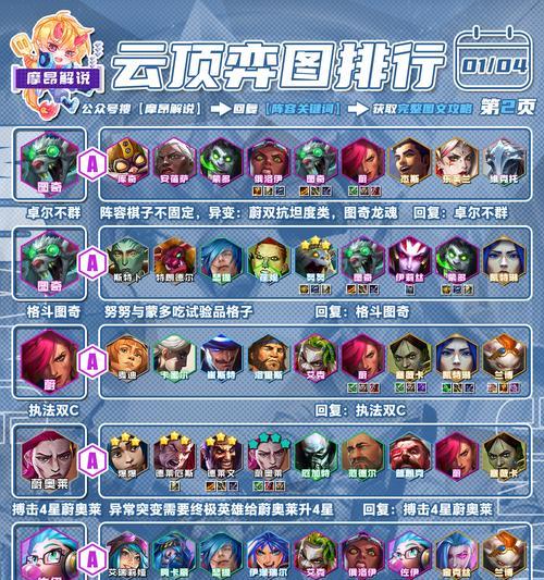 魔盗团阵容出装攻略（解密魔盗团，精准出装助你称霸战场）