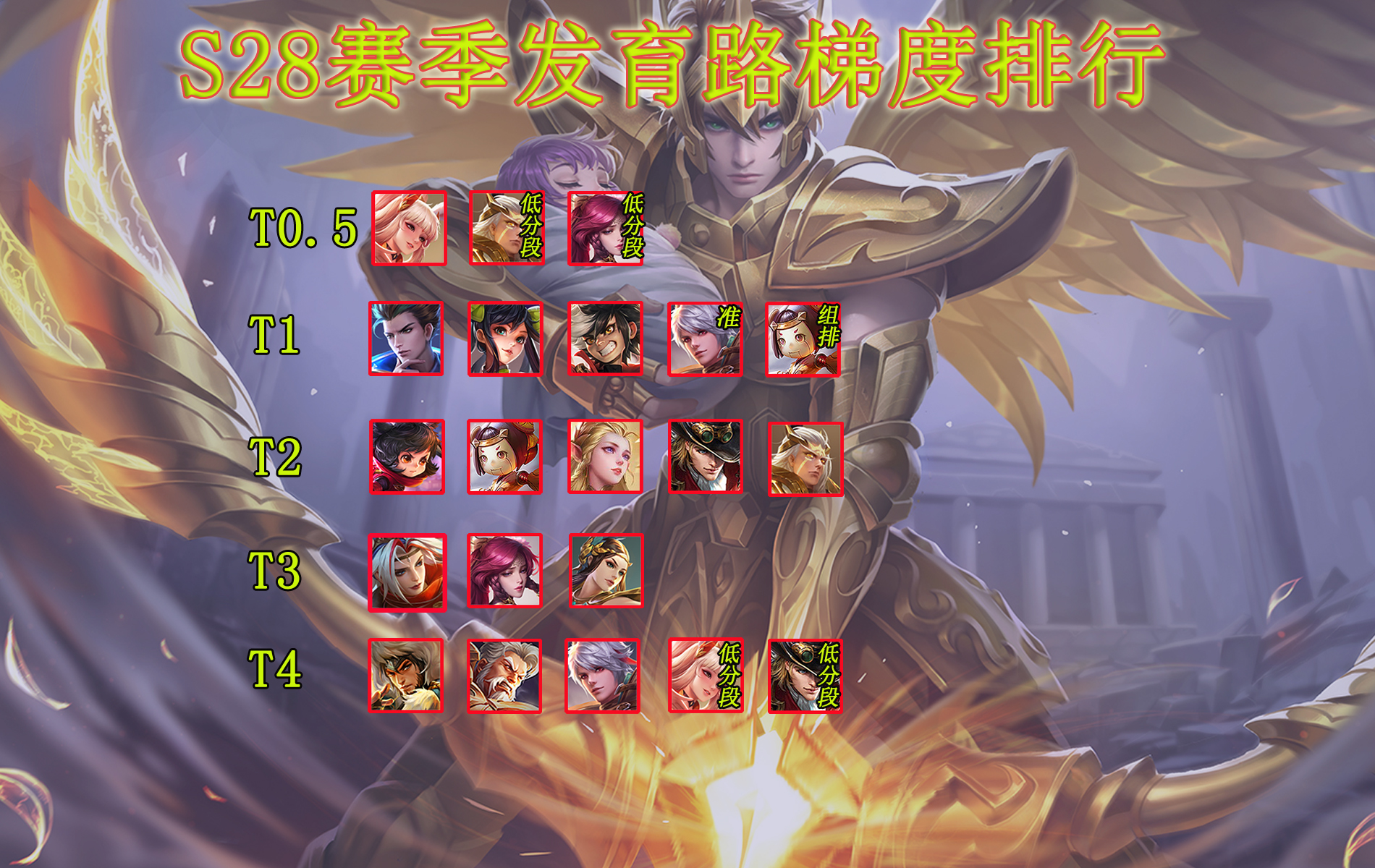 王者荣耀S28赛季英雄强度排名（详细）插图2