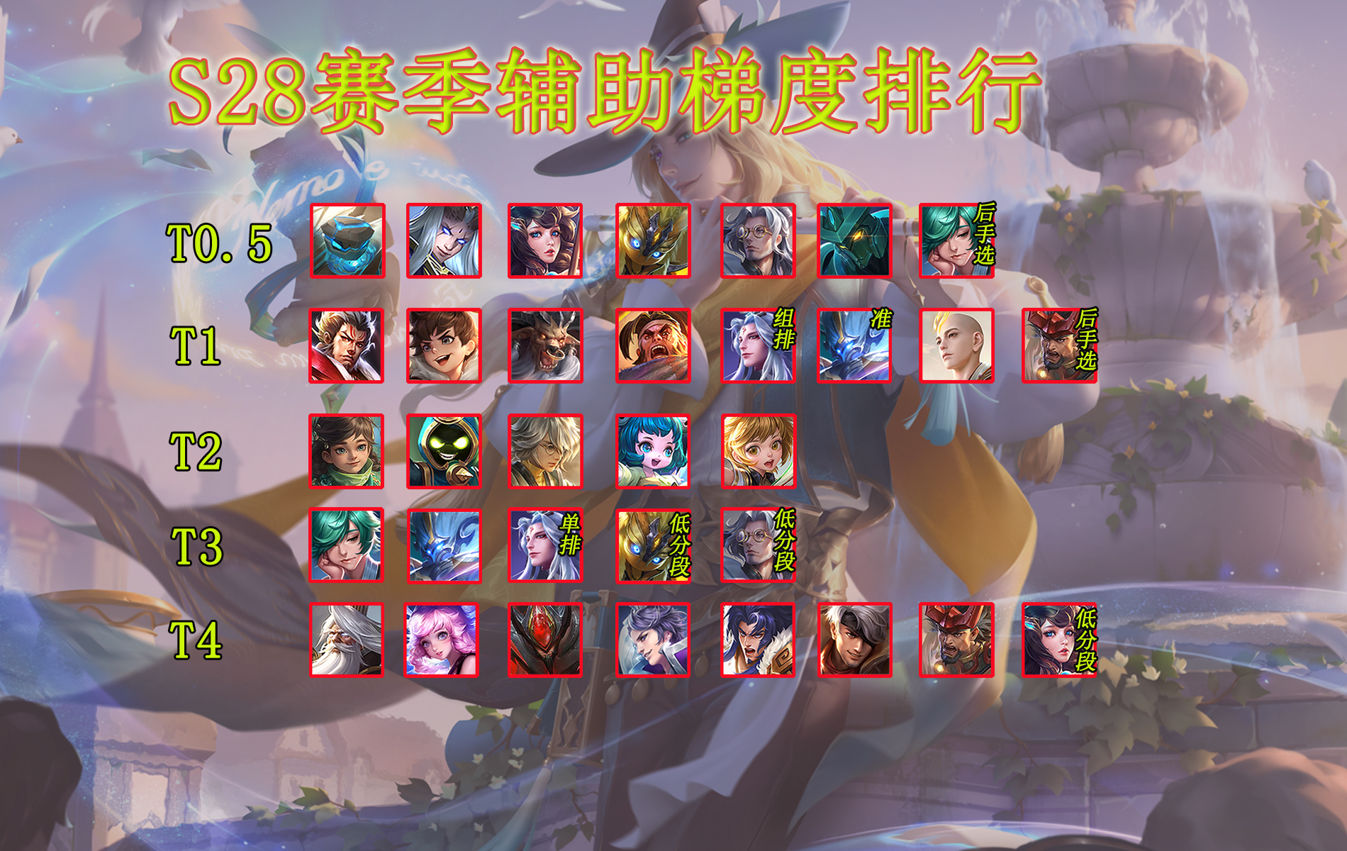 王者荣耀S28赛季英雄强度排名（详细）插图5