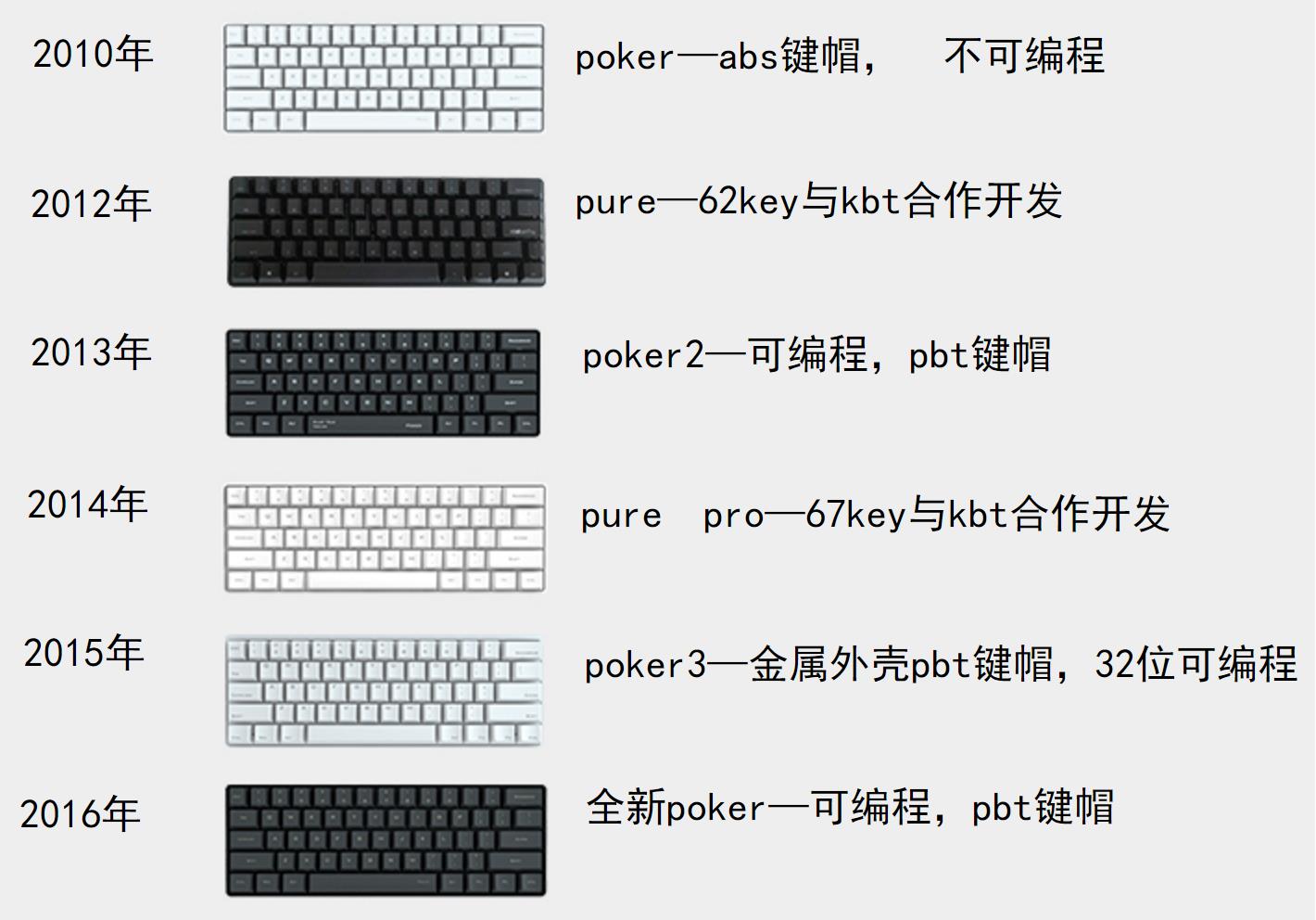 机械键盘有哪些键位（机械键盘键位大全）插图6
